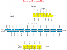dxsatcs-eutelsat-21b-21.5e-frequency-plan-uplink
