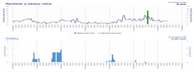 dxsatcs-eutelsat-5 west B-transalpine-dvb-s2-multistream-technology-reception-shmu.sk-13-16.11.2023-01n