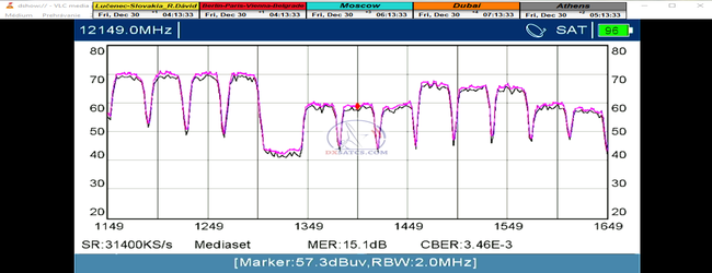 dxsatcs-eutelsat-9b-9e-italy-dvbs2-s2x-multistream-sat-reception-12149-mhz-v-spectrum-analysis-metek-n