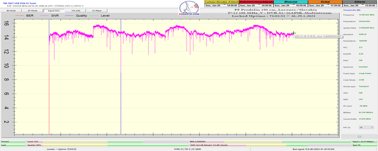 dxsatcs-eutelsat-9b-9e-italy-dvbs2-s2x-multistream-72h-snr-course-12188-mhz-v-pf-450cm-n