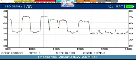 dxsatcs-eutelsat-9b-9e-italy-dvbs2-s2x-multistream-sat-reception-12380-mhz-v-spectrum-analysis-metek-ss-p-modus-pf450cm-n