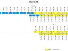 dxsatcs-com-ku-band-reference-gain-express-at1-56-e-freqency-plan-ku-downlink-wide-eastern-beam-rscc