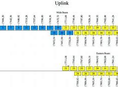 dxsatcs-com-ku-band-reference-gain-express-at1-56-e-freqency-plan-ku-uplink-wide-eastern-beam-rscc