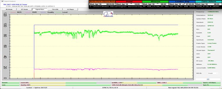 dxsatcs-intelsat-901-spot-2-27w-sat-reception-low-symbol-rates-11689.05-mhz-spin1038-radio-signal-monitoring-26h-full-n