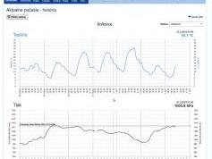 dxsatcs-intelsat-901-spot-2-27w-sat-reception-prodelin-450-cm-low-symbol-rates-shmu.sk-teplota-tlak-03