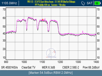 dxsatcs.com-nss-12-57-e-east-africa-beam-reception-11105-h-ethiosat-spectrum-analysis-22-10-2021-n01