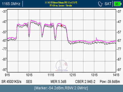 dxsatcs.com-nss-12-57-e-east-africa-beam-reception-11165-h-ethiosat-ethiopia-metek-01-section