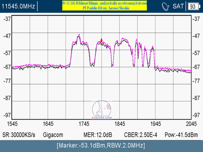 dxsatcs.com-nss-12-57-e-east-africa-beam-reception-11545 h-ethiosat-ethipia-reference-frequency-quality-n