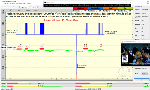 dxsatcs.com-nss-12-57-e-east-africa-beam-reception-11545-h-48h-signal-monitoring-11-12-13-09-2021-n
