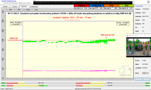 dxsatcs.com-nss-12-57-e-east-africa-beam-reception-prodelin-370-cm-11545-h-signal-monitoring-24h-18-19.9.2021-n