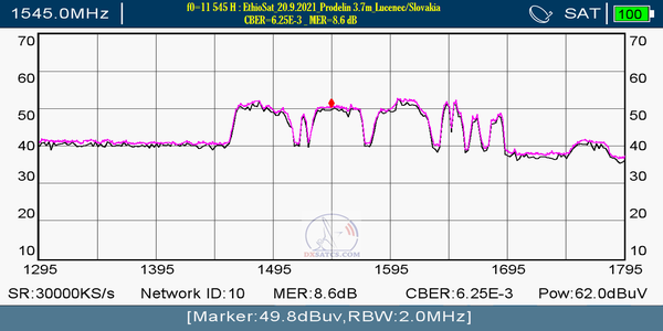 dxsatcs.com-nss-12-57-e-east-africa-beam-reception-prodelin-370-cm-11545-h-spectrum-analysis-20-9-2021-n