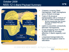 nss-12-57-e-east-africa-beam-reception-satellite-facts-source-ses-astra-02