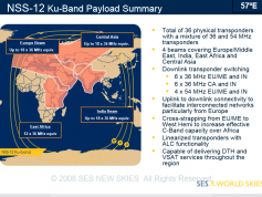 nss-12-57-e-east-africa-beam-reception-satellite-facts-source-ses-astra-03