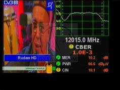 dxsatcs-com-yahsat-1a-yahlive-y1a-1a-52-5-east-reception-ku-east-beam-12015-h-spectrum-quality-analysis-01