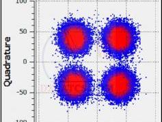 dxsatcs-com-x-band-reception-skynet-5d-53e-x-band-7265-mhz-acm-vcm-data-constellation-03