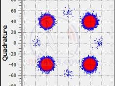 dxsatcs-com-x-band-reception-skynet-5d-53e-x-band-7336-mhz-acm-vcm-data-constellation-03