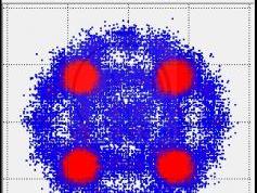 dxsatcs-com-x-band-reception-skynet-5d-53e-x-band-7748-mhz-acm-vcm-data-constellation-03