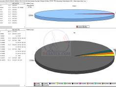 dxsatcs-com-x-band-satellite-reception-syracuse-3a-47east-lhcp-7336-mhz-acm-vcm-data-stream-4t2-services-pids-allocation-04