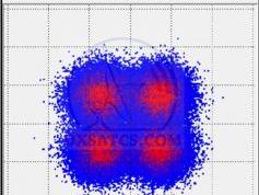 dxsatcs-com-x-band-satellite-reception-syracuse-3a-47east-lhcp-7336-mhz-acm-vcm-data-stream-constellation-02