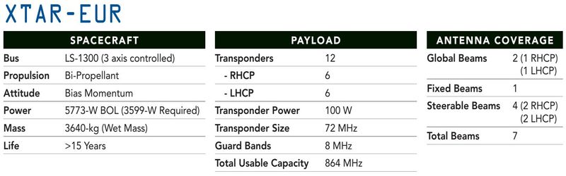 xtar-eur-29-east-x-band-spacecraft-antenna-coverage-payload-source-loral-space-and-communications-n