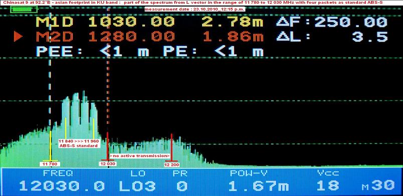 chinasat 9 at 92.2e-abs-s format-spectral analysis og full range-n