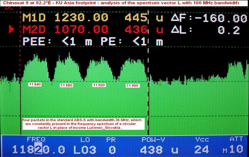 chinasat-9-at-92.2-e-abs-s-spectral-analysis-01n