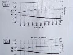 Invacom SNF-031-atest-NF-Gain response 01