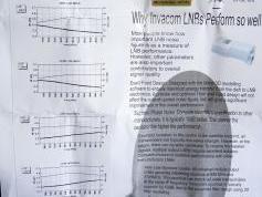 Invacom SNF-031-atest-NF-Gain response 03