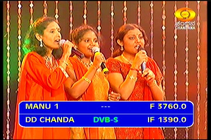 Insat 3A-4B at 93.5 e-wide beam-DD Doordarshan India-3 760 DD Chandana