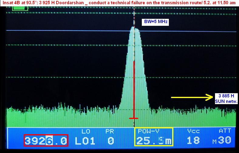 Insat 4B at 93.5 e-wide beam-3 925 H Doordarshan India-spectral analysis-conduct a technical failure on transmission route