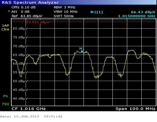 Insat 4A at 83.0 e_4A wide footprint_ 4 134 H first