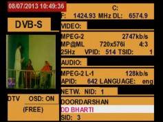 A Simao-Macau-SAR-V-Insat 4B-93-5-e-Promax-tv-explorer-hd-dtmb-3725-mhz-stream-traffic-analysis-03