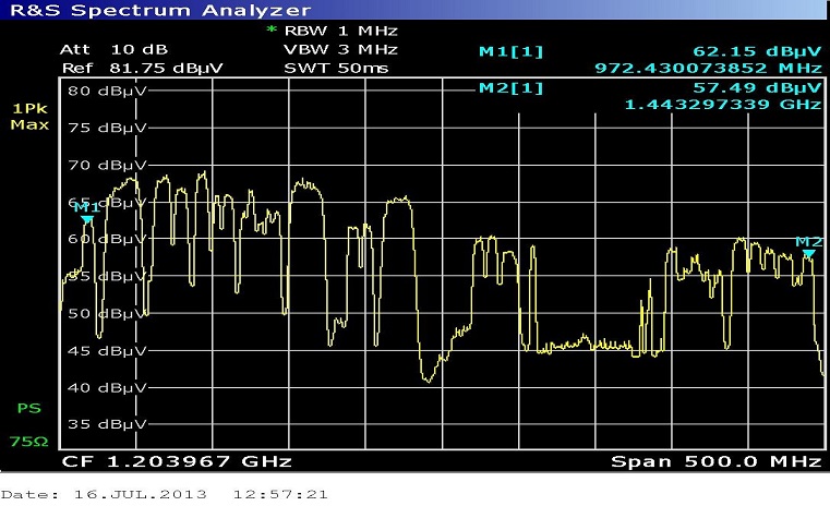 intelsat-20-68-5e-global-c-spectrum-analysis-full-v-range-n