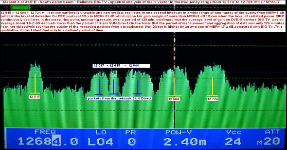 Measat 3 at 91.5 e_south asian footprint in ku band-Reliance BIG TV-spectral analysis-n