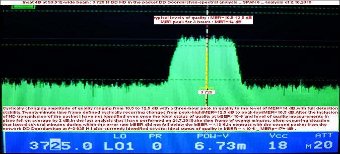 Insat 4B at 93.5 E_3 925 H DD HD in the packet DD Doordarshan-spectral analysis-n