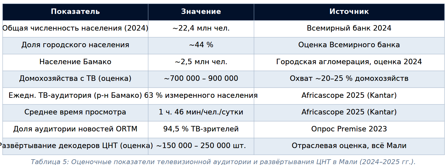 ortm-mali-broadcasting-infrastructure-gallery-stb-prices-RU-socio-demo-w