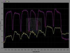 dxsatcs-ka-band-reception-astra-2e-2f-2g-28-2-east-ses-broadband-astra2connect-rhcp-spectrum-analysis-19200-20200-mhz-02