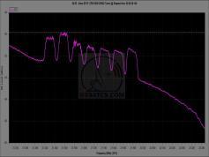 dxsatcs-ka-band-reception-astra-2e-2f-2g-28-2-east-ses-broadband-astra2connect-rhcp-spectrum-analysis-high-21200-22200-mhz-02