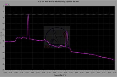 dxsatcs-com-astra-1l-19-2-east-ka-band-h-spectrum-analysis-18300-18800-mhz-span-500-mhz-tbs-n