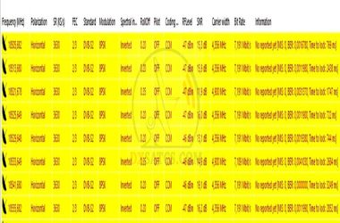 dxsatcs-com-astra-1l-19-2-east-ka-band-vertical-spectrum-ka10-scanning-sis-live-feeds-ebs-n