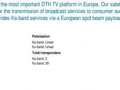 dxsatcs-com-astra-1l-19-2-east-ka-band-reception-frequency-technical-parameters-tests-00