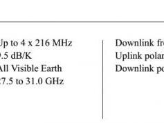 dxsatcs-amos-4-65-east-ka-band-general-description-02