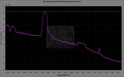 dxsatcs-athena-fidus-38e-25e-ka-band-reception-frequencies-spectrum-analysis-20200-21200-mhz-rhcp-tbs-02-n