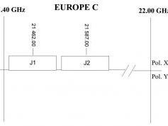 dxsatcs-com-eutelsat-7a-e7a-7-e-ka-band-frequency-plan-satellites-downlink-02