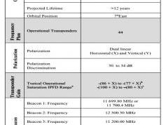 dxsatcs-com-eutelsat-7a-e7a-7-e-satellite-characteristics