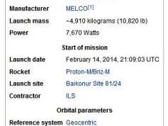 dxsatcs-t4a-turksat-4a-42e-ka-band-general-info-02-source-turksat-com