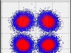 dxsatcs-ka-band-reception-ufo10-uhf-f10-72east-20595-mhz-tp4-constellation-analysis