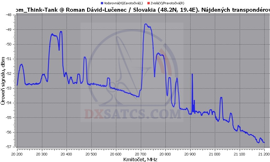 www.dxsatcs.com-wgs-3-12-west-ka-band-satellite-reception-footprint-analysis-spectrum-analysis-lhcp-vector-000