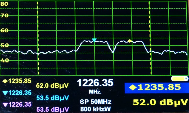 dxsatcs-y1a-yahsat-1a-52-5-e-ka-band-reception-frequencies-yahsecure-spectrum-analysis-000