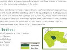 dxsatcs-y1a-yahsat-1a-52-5-e-ka-band-reception-frequencies-yahsecure-general-info-00